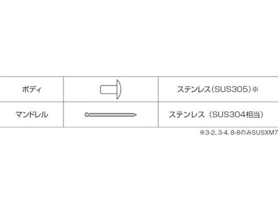 エビ/ブラインドリベット(ステンレス／ステンレス製) 6-16(150本入) エコB ロブテックス 3383067の通販は
