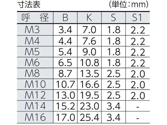 ノルトロックワッシャー スチール サイズNL14(M14) 2個入 トラスコ中山