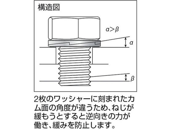 ノルトロックワッシャー スチール サイズNL14(M14) 2個入 トラスコ中山