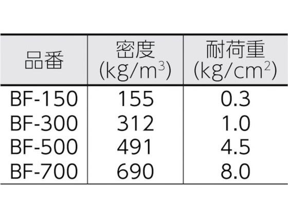 セルダンパー 5×500×1000 イノアックコーポレーション 4172370の通販は