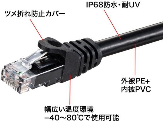 屋外用防水カテゴリ6A LANケーブル(ブラック・50m) サンワサプライ KB