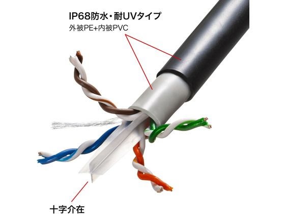 屋外用防水カテゴリ6A LANケーブル(ブラック・50m) サンワサプライ KB