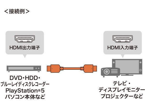 ウルトラハイスピードHDMIケーブル ブラック 9m サンワサプライ KM