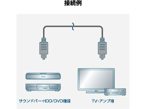 光ケーブル オーディオケーブル 1.5m エレコム DH-OPT15BK