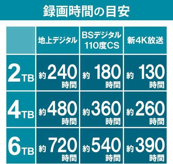 外付けハードディスク 6TB エレコム ELD-FTV060UBK - ユーティリティ