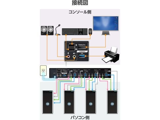 KVM パソコン切替器 DP 4ポート エレコム KVM-NDUS4