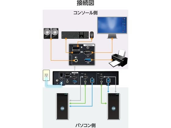 KVM パソコン切替器 HDMI 2ポート エレコム KVM-NHUS2