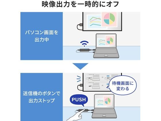 4K対応ワイヤレスHDMIエクステンダー サンワサプライ VGA-EXWHD12TX