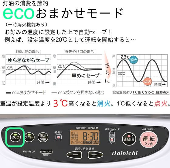 石油ファンヒーター 9Lタンク Lタイプ 6.6KW ダイニチ FW-66L5-W