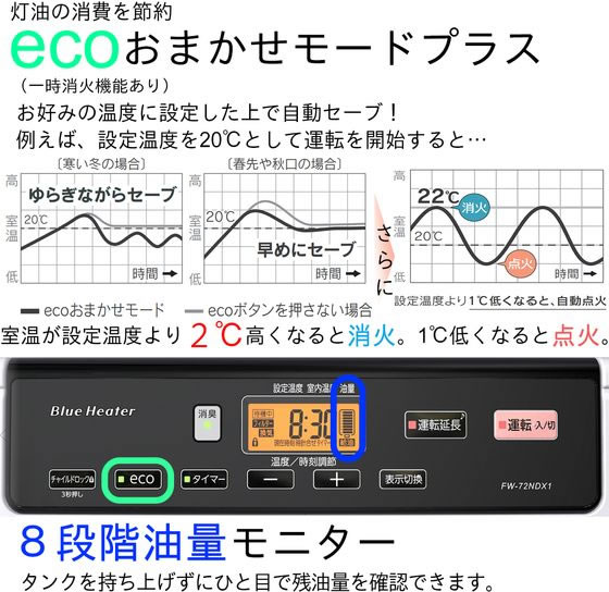 石油ファンヒーター 9Lタンク NDXタイプ 7.2KW ダイニチ FW-72NDX1-W