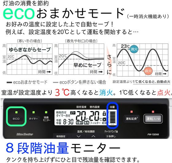 石油ファンヒーター 9Lタンク DXタイプ 7.2KW ダイニチ FW-72DX6-W