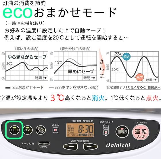 石油ファンヒーター 9Lタンク Lタイプ 3.6KW ダイニチ FW-3625L-W