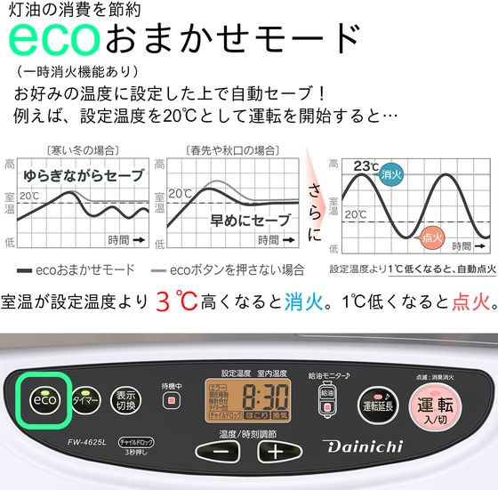 石油ファンヒーター 9Lタンク Lタイプ 4.6KW ダイニチ FW-4625L-W