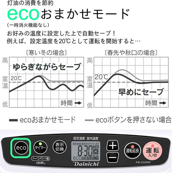 石油ファンヒーター 5Lタンク NCタイプ 3.2KW ダイニチ FW-3225NC-W