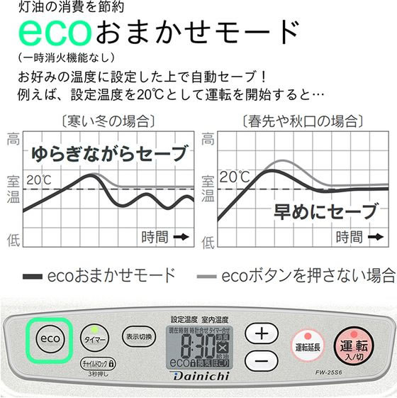 石油ファンヒーター 3.5Lタンク Kタイプ 2.5KW ダイニチ FW-25S6-S