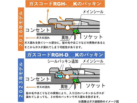 ガスコード 都市ガス・プロパンガス兼用 0.5m リンナイ RGH-D05K