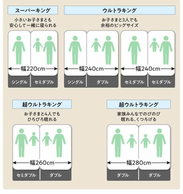 ベッド ワイドキングベッド ワイドダブルベッド ベット マットレス付き