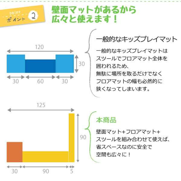 プレイマット タイルカーペット 法人様必見。子供に安全安心のコーナー型キッズプレイマット プレイマット フロアマット 60×120