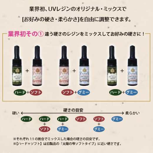 パジコ Uvレジン太陽の雫 ハード 25g 紫外線硬化樹脂 Uvレジン液 Padico の通販はau Pay マーケット あとりえほのか レジン ハンドメイド素材