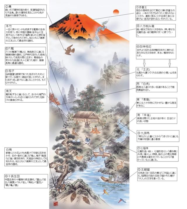 開運掛軸（掛け軸）国産品【赤富士四神万全図】送料無料