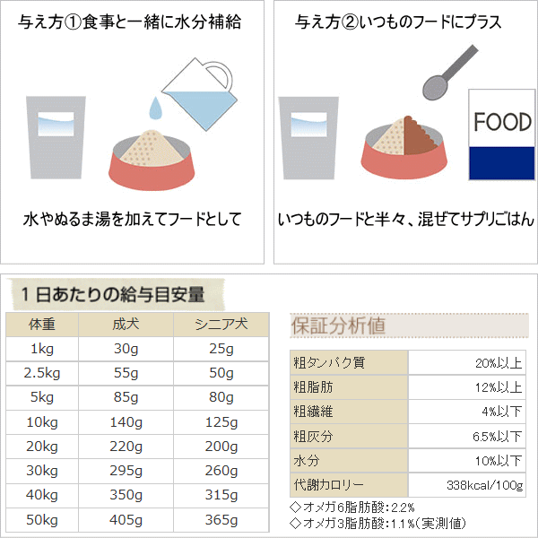 チワワ フード ナチュラルハーベスト レバエイド 150g チワワ 小型犬 サプリメント ペットのサプリ フード 腎臓 肝臓 の通販はau Pay マーケット チワワ専門店skipdog