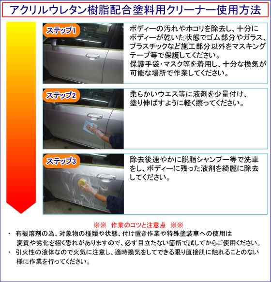 業務用 アクリルウレタン樹脂配合塗料クリーナー50cc 1本 自動車塗料ペンキミスト除去 鈑金塗装 車塗料 樹脂塗料 ペンキ除去の通販はau Pay マーケット カーピカルｊａｐａｎ ｎｅｔ