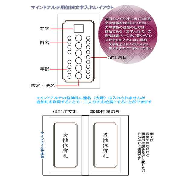 持ち運びもできる国産位牌【携帯位牌（仏壇）マインドアルテ：花紺