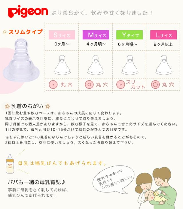 即納 ピジョン 哺乳瓶 プラスチック 0 スリムタイプ Sサイズ 乳首 Pigeon 哺乳びん 新生児 Pp ベビー 赤ちゃん 丸穴 乳首付きの通販はau Pay マーケット Lansh ランシュ