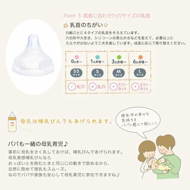 即納 ピジョン 哺乳びん 160ml ガラス 母乳実感 Pigeon 哺乳瓶 新生児 オレンジイエロー 母乳実感乳首 Ss 電子レンジ 丸穴の通販はau Pay マーケット Lansh ランシュ