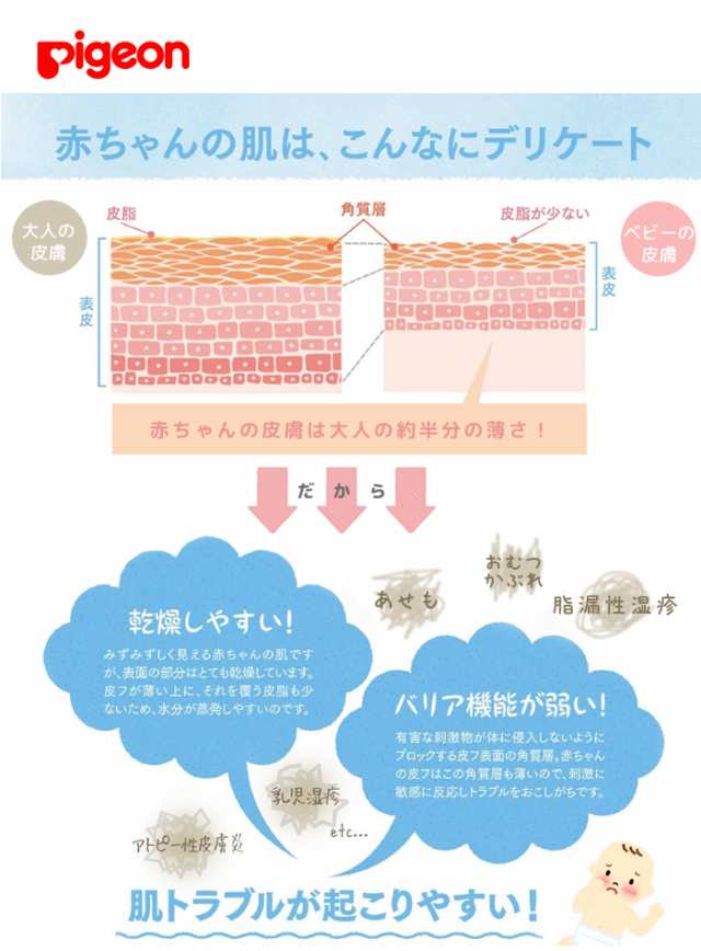 即納 ピジョン ベビーソープ 石鹸 ケース付き 90g 石けん スクワラン セラミド 固形 透明 Pigeon 保湿 赤ちゃん 無着色 無香料の通販はau Pay マーケット Lansh ランシュ