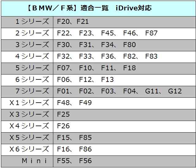 SALE／101%OFF】 BMW用 NAVIキャンセラー 外国自動車用パーツ