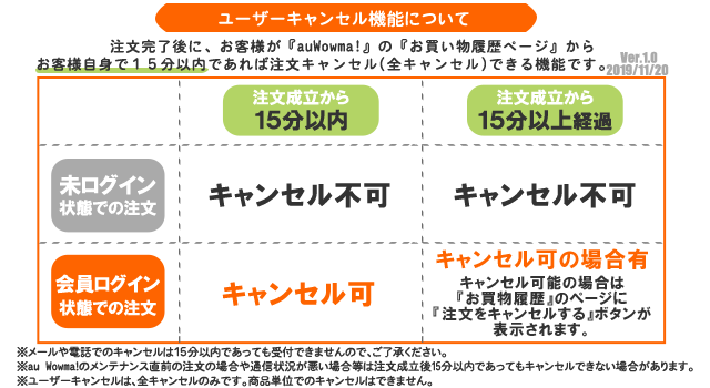 ネコポス送料無料】クリップジョイント エンシェールズ カラーシャンプー 200ml≪ヘアカラー≫＜B-ZNHE＞＜CJAC＞＜AC-CS＞の通販はau  PAY マーケット - スタイルデザインラボ au PAYマーケット店