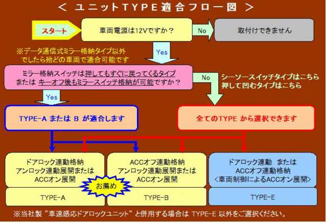 キーレス 連動 ドアミラー 格納 装置 Type B ドアミラー自動格納 電動ドアミラー の通販はau Pay マーケット パーソナルcarパーツ