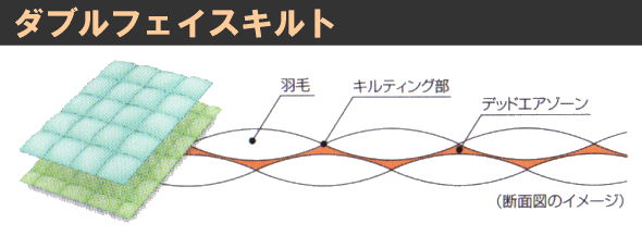 京都西川の羽毛布団 ローズ羽毛ふとん 京師日本の美 浮世絵コレクション 東海道五十三次 京師 けいし 綿100 超長綿 ポーランドの通販はau Pay マーケット 羽毛ファクトリーすやすや