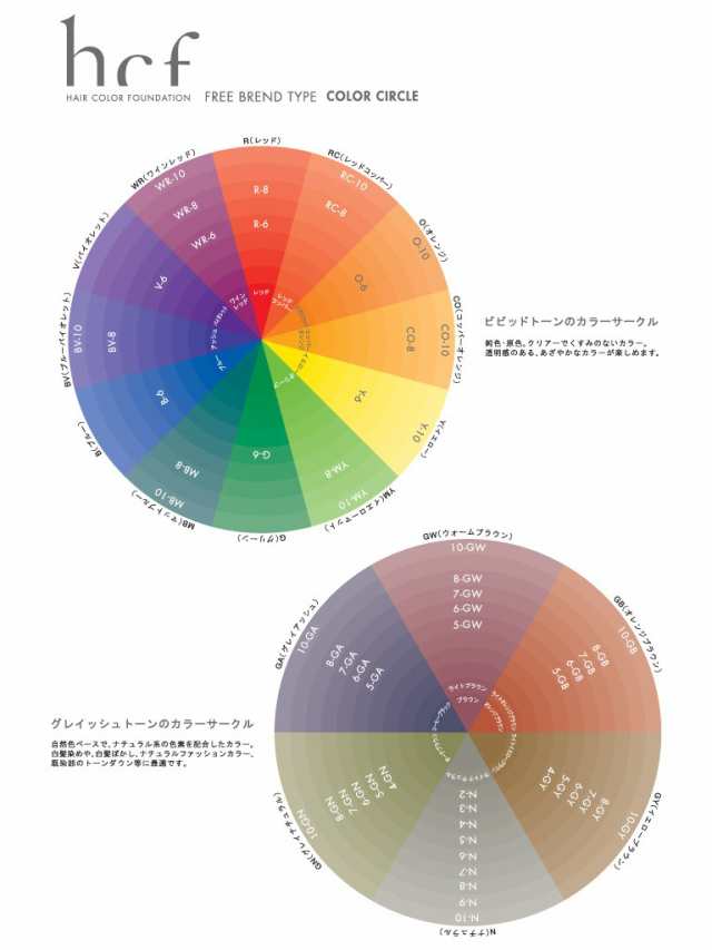 メロスコスメティックス ヘアカラーファンデーション Bvブルーバイオレット 1gの通販はau Pay マーケット 愛らんどびゅーてぃ