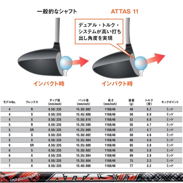 蔵出し特価 タイトリストDR用スリーブ付シャフト USTマミヤ アッタス ジャック ATTAS11 日本仕様_2
