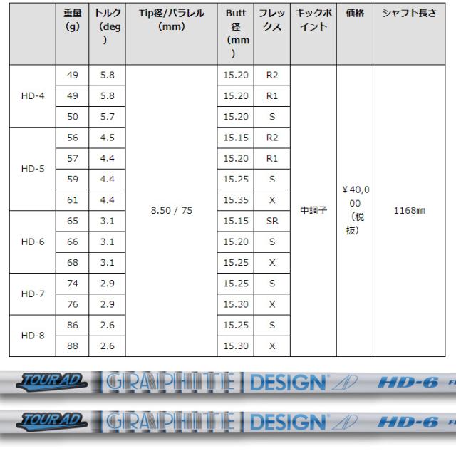 テーラーメイド用OEMスリーブ付シャフト グラファイトデザイン ツアーAD HD TOUR AD HD 日本仕様_1