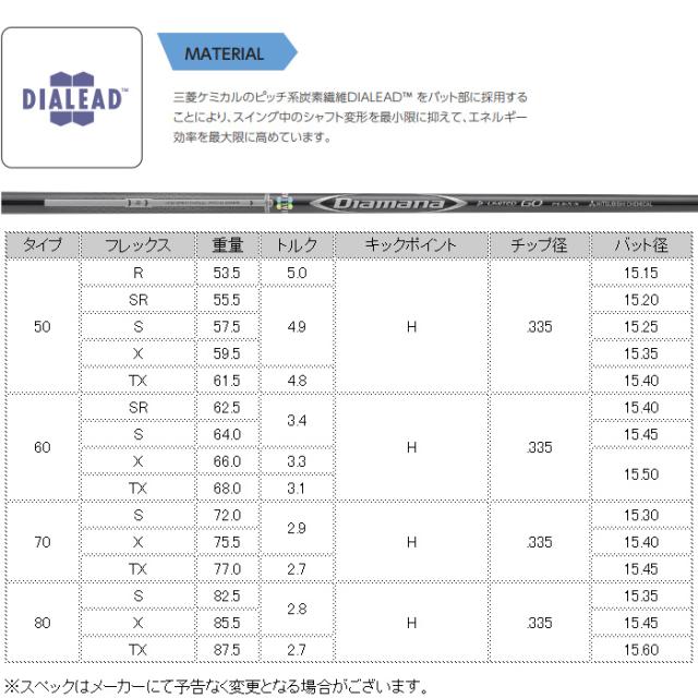 テーラーメイド用対応スリーブ付シャフト 三菱ケミカル Diamana D-LIMITED ディアマナDリミテッド 日本仕様_1