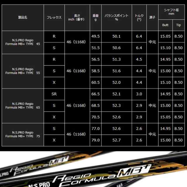 スリクソン用対応スリーブ付シャフト 日本シャフト N.S.PRO レジオ フォーミュラ MB+ RegioFormula MB+