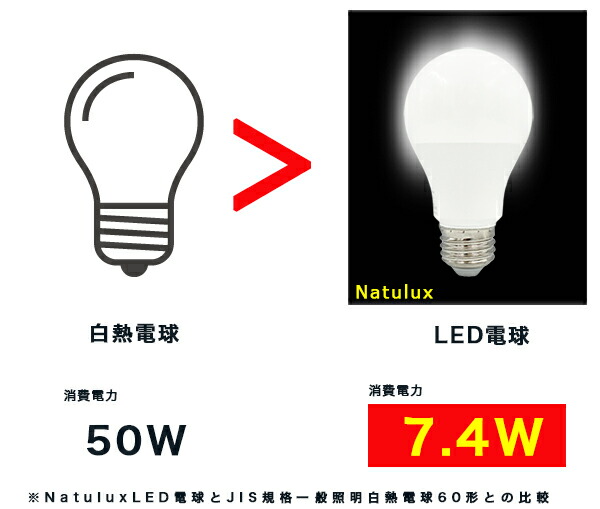 LED電球　口径E26 電球色（40形相当） /昼光色(60形相当)　切替え 爆買新型 調光器対応 LED電球 E26 電球色2700K 昼光色6000K 60W