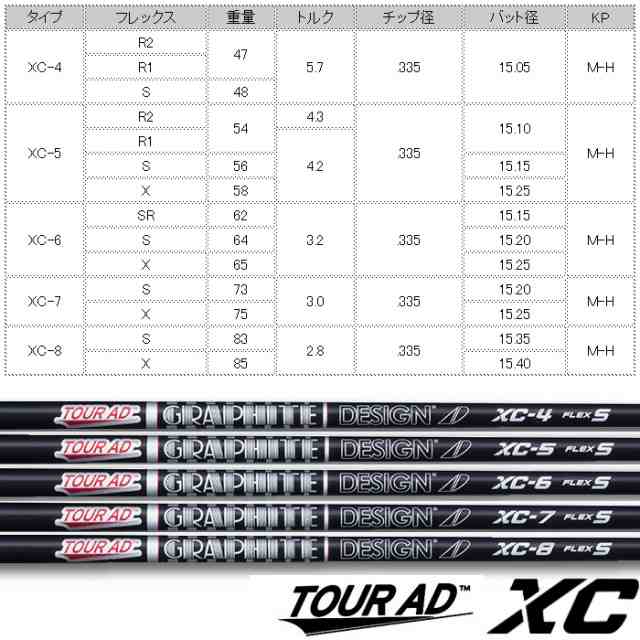 タイトリストDR用スリーブ付シャフト グラファイトデザイン ツアーAD XC TOUR AD XC 日本仕様の通販はau PAY マーケット -  ティーオリーヴ芦屋店