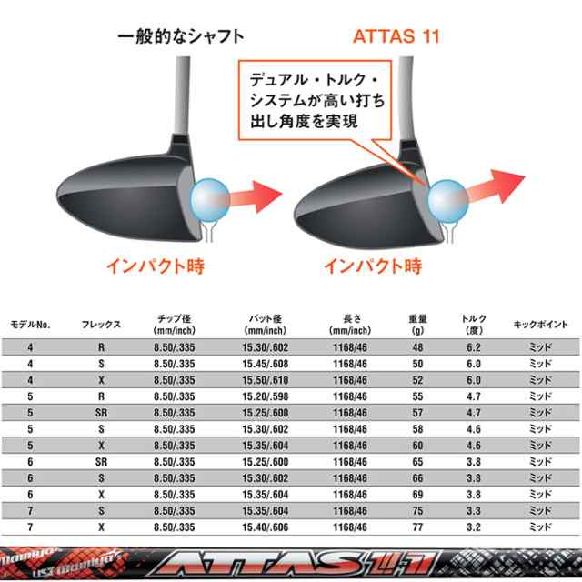 USTマミヤ アッタス ジャック ATTAS11 日本仕様の通販はau PAY