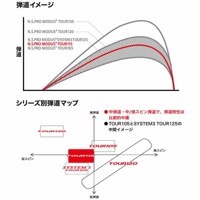 数量限定販売 日本シャフト モーダス3 ツアー115 アイアン用 5-PW/6本 ...