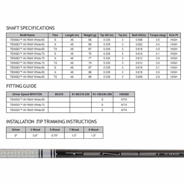 スリクソン用対応スリーブ付シャフト 三菱ケミカル TENSEI AV RAW WHITE TX US テンセイ AV RAW ホワイト TXシリーズ  US｜au PAY マーケット