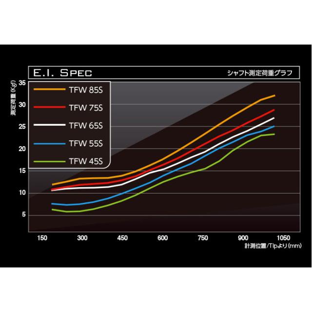 スリクソン用対応スリーブ付シャフト TRIαS TFW トライファス