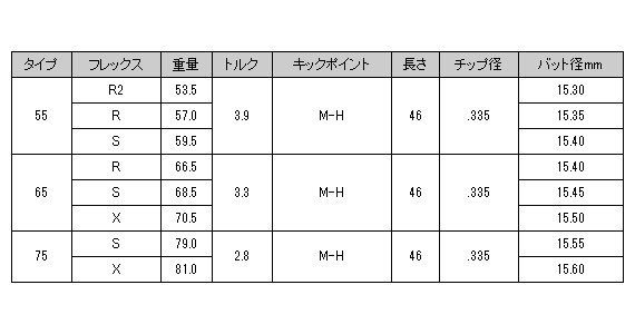 テーラーメイド用スリーブ付シャフト 日本シャフト Regio Formula MB レジオフォーミュラMBの通販はau PAY マーケット -  ティーオリーヴ芦屋店 | au PAY マーケット－通販サイト