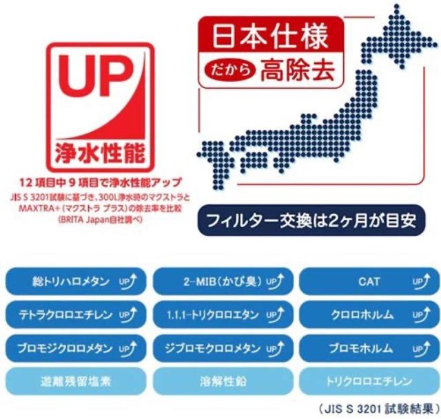 Brita Maxtra 6個セット ブリタ マクストラ カートリッジ 日本正規品 Bj Mp2 Brita 06 の通販はau Pay マーケット Apマーケット