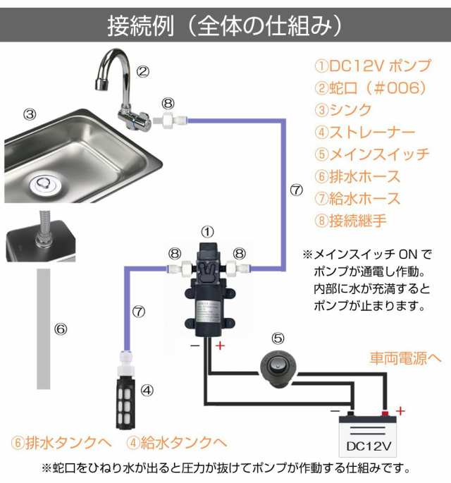 キャンピングカー化パーツ DXシンクフルセット 【325x265mm Lサイズ】 CC-DX325 | キャンピングカー キッチンカー 軽キャンパー  車中泊 DC12V シンク ポンプ ホース 水栓 蛇口 カスタム キャンプ 旅 DIYの通販はau PAY マーケット - キャラッツ | au  PAY マーケット－通販 ...