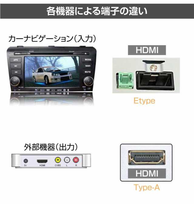 ナビ HDMI ケーブル HDMI変換ケーブル（Eタイプ／TYPE−A）純正 メーカーオプション ナビゲーション用 PW-HDMI-EA | カーナビ用  変換 接続 配線 アダプター コード アダプター Eタイプ Aタイプ カー用品 純正 ディーラーオプションの通販はau PAY マーケット -  キャラッツ ...