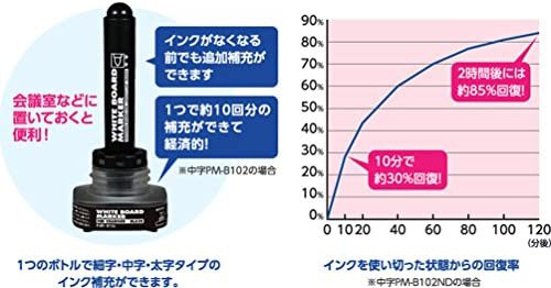 コクヨ ホワイトボード用マーカー インクガイイ補充用インク 緑 PMR-BN10G